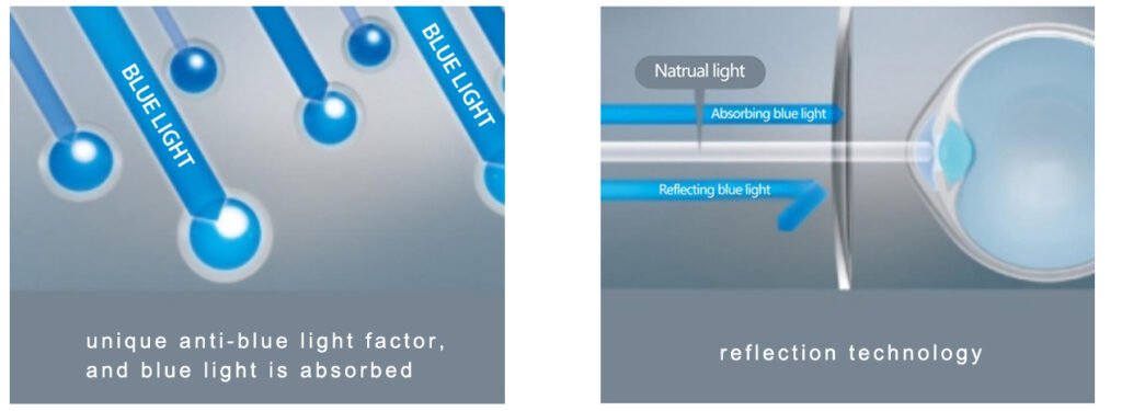 reflection technology